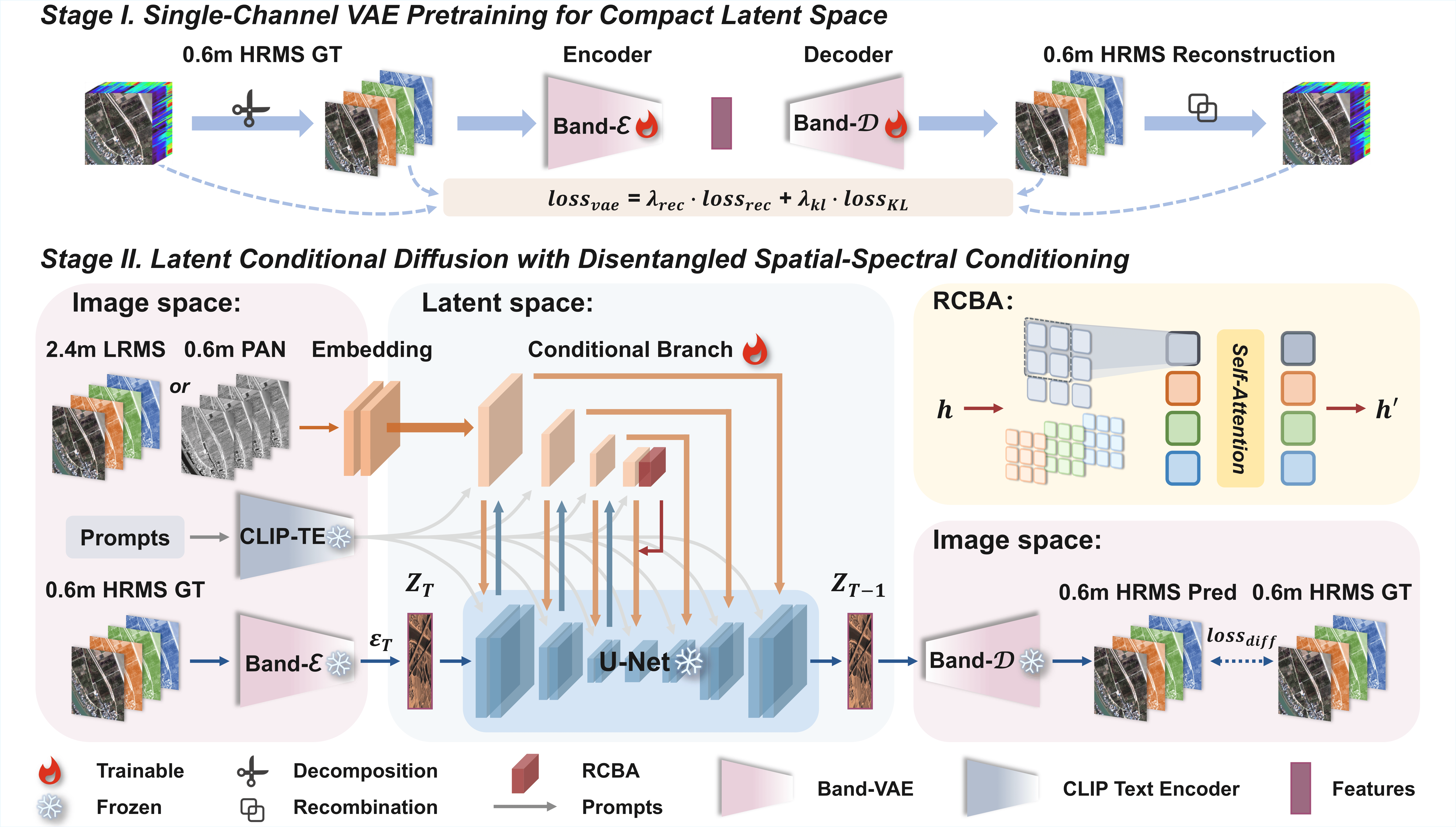 SALAD-Pan Architecture Overview
